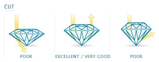 diamond cut